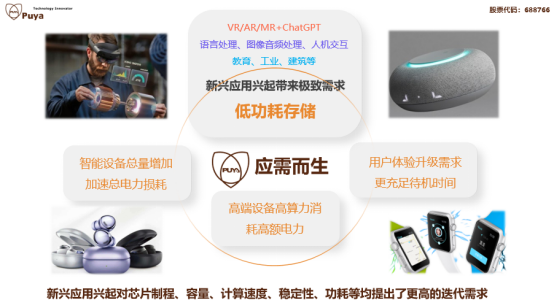 long8-唯一官方GS N系列产品(图1)